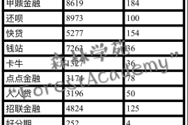 24小时狂揽10万粉？揭秘抖音算法偏爱的黄金法则