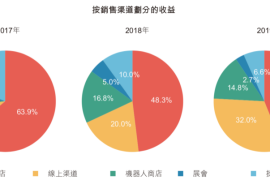 一般多久会涨粉丝数据啊？教你提升社交媒体影响力的秘密！