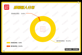 视频涨10万粉丝要多久？揭秘快速增长的秘诀！