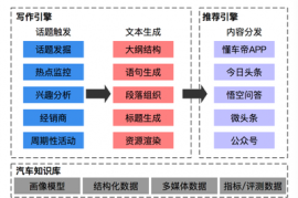 如何发布懂车帝文章，快速提升你的汽车知识影响力