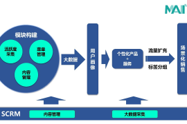如何通过涨粉突破瓶颈，快速上热门？一千粉丝能带来多大的变化？