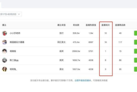 零粉丝也能在抖音卖货？新手必看的逆袭指南