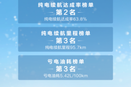 发布视频如何加入懂车帝，轻松与百万车主互动