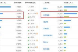 自然搜索流量是免费午餐？揭秘企业抢破头的秘密战场