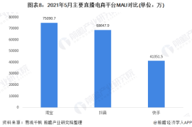 快手直播怎么看回放？快速找到精彩瞬间的攻略！
