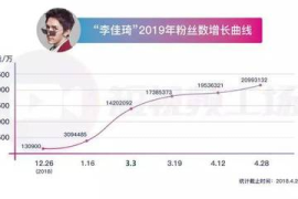 涨粉丝到底要多久？揭秘快速增长的秘密