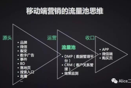 云客网如何让推广效果翻倍？实战案例拆解流量裂变密码