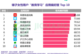 抖音千万粉丝背后：数据泡沫与真实流量的博弈