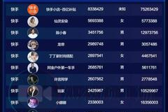 新号多久涨粉一百万粉丝？揭秘快速增长的秘诀！