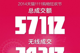 直通车烧钱没效果？这3个流量真相90%商家没看透
