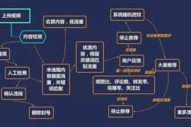 破译抖音完播率推流机制：从冷启动到引爆流量池的实战指南