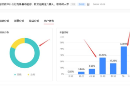 头条多久能涨粉丝量大点？快速增长策略全解析