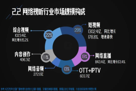 发视频多久会涨粉丝量？揭秘视频平台的增长密码！
