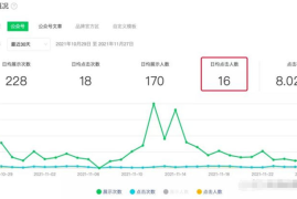 从0最快涨100万粉丝用多久？揭秘爆火的增长秘诀