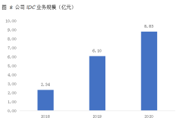 涨粉丝一般多久？揭秘增长粉丝的真正时间周期！