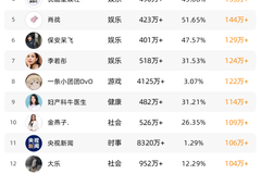 抖音涨粉实战手册：从0到10万粉丝的底层逻辑