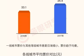 2w粉丝涨5万粉丝多久？揭秘快速增长背后的秘诀