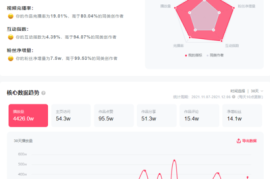 30天涨粉10万？揭秘抖音有效粉丝增长的核心逻辑