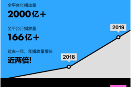如何轻松刷歌单播放量，让你的音乐更加火爆！
