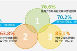 如何利用微博营销提升品牌影响力