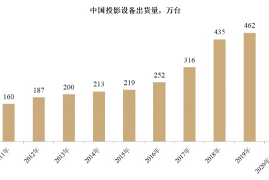 如何在短时间内将粉丝数量迅速增长到两万？
