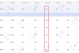 揭秘单个视频互动率计算法则：从数据盲到运营高手的蜕变指南