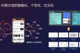 揭秘今日头条：算法如何让6亿用户「上瘾」？