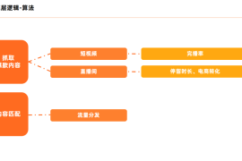 抖音图文完播率暴增300%的底层逻辑拆解