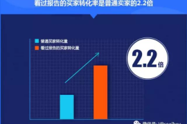 广告互动率飙升300%的秘密：流量焦虑时代的破局法则