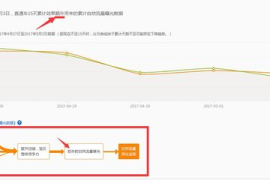 揭秘自然流量曝光的黄金法则：低成本引爆品牌声量的实战指南