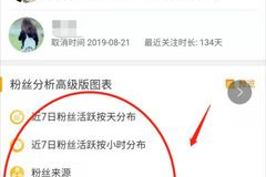 微博VIP怎么看访客记录？你必须知道的秘密！