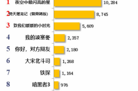 从哪里重启抖音，让你重新找回精彩与热情