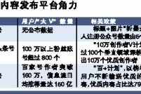 如何快速提升头条粉丝数量？揭秘涨粉秘籍！