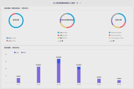 发布视频多久能涨粉丝？如何实现快速增长？