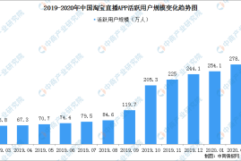 默播多久涨1万粉丝？揭秘背后的增长技巧