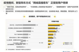 在懂车帝如何发表文章