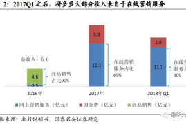 拼多多自然流量暴增实战手册：零成本撬动百万曝光的底层逻辑