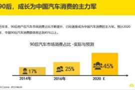 如何懂车帝发文章，轻松成为车界意见领袖