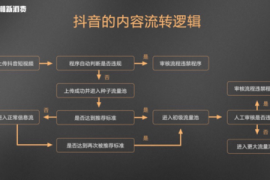 抖音完播率背后的流量密码——从算法逻辑到实战技巧全拆解