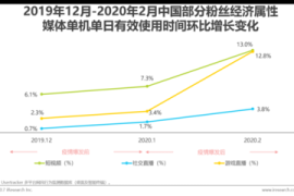 如何在短时间内实现有效粉丝的快速增长？