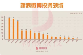 微博如何加V？揭秘微博认证的快捷方法