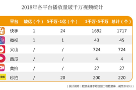 抖音收入在哪里？揭秘短视频平台的盈利模式