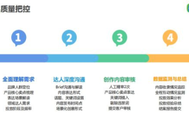 如何做好微博推广：全面指南助力品牌提升曝光