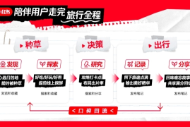 小红书怎么退公会？快速退会指南，轻松回归个人自由！