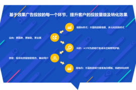百度推广效果实战指南：从零到百万流量的精准营销密码