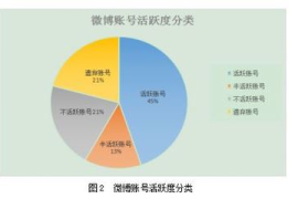 微博活跃度怎么看？教你如何轻松提升账号影响力！