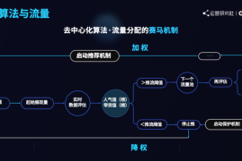 多平台运营三大破局法则：如何让用户从「围观」变「狂欢」？