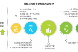 小红书如何判定导流？深入解析流量奥秘