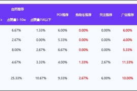 不花一分钱让店铺客流量翻倍？这5个自然流量法则你必须知道