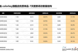 抖音完播率暴增指南：让算法追着你跑的流量密码